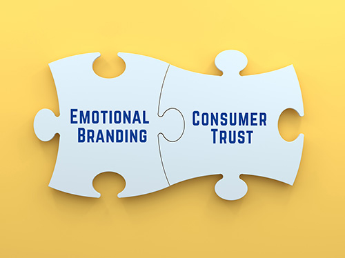 Professional digital illustration symbolising brand clarity and connection for manufacturers moving into direct-to-consumer eCommerce, in the colours yellow and dark blue.