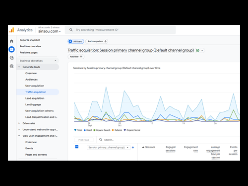 GA4 line graph showing sinsou website sessions over time broken down by channel group including direct, organic search, referral and organic social.
